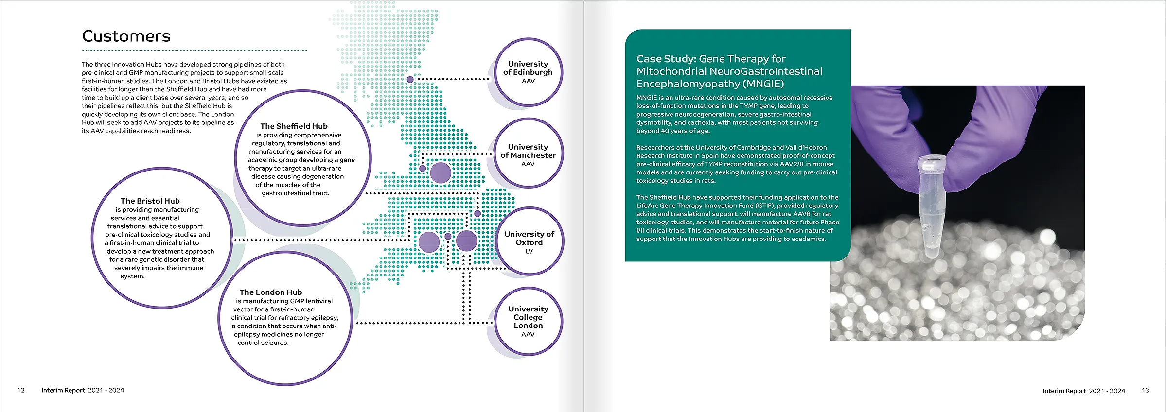 Innovation Hubs for Gene Therapies - Mid-Programme Report 2nd Double Page Spread