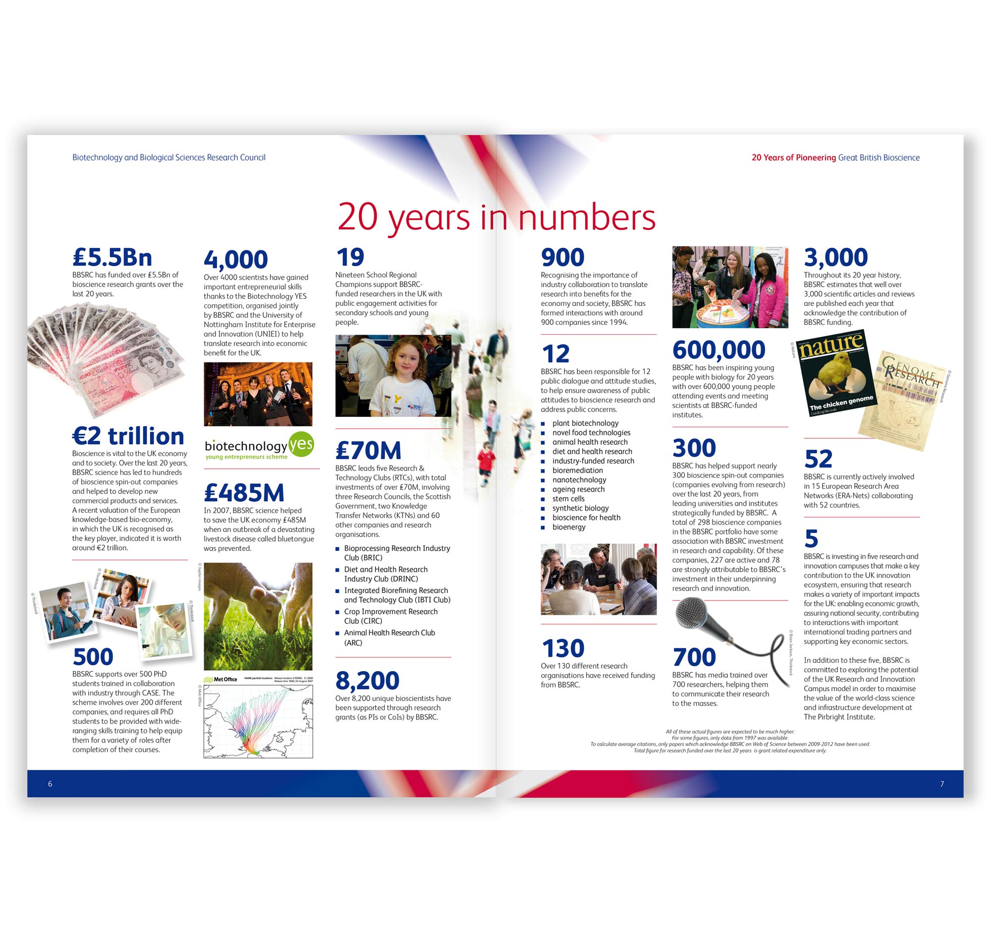 BBSRC - 20th Anniversary Brochure - Research Highlights Page Spread