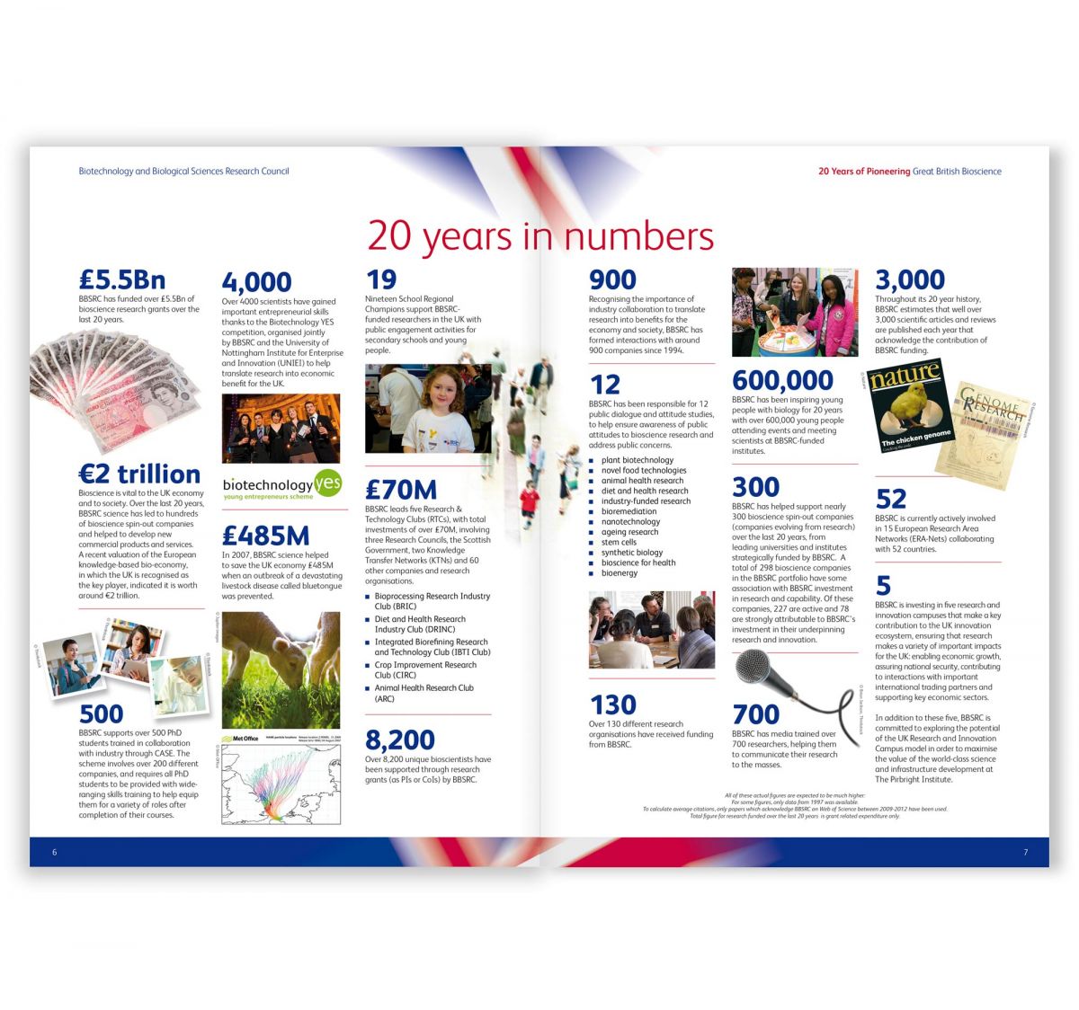 BBSRC - 20th Anniversary Brochure - Research Highlights Page Spread